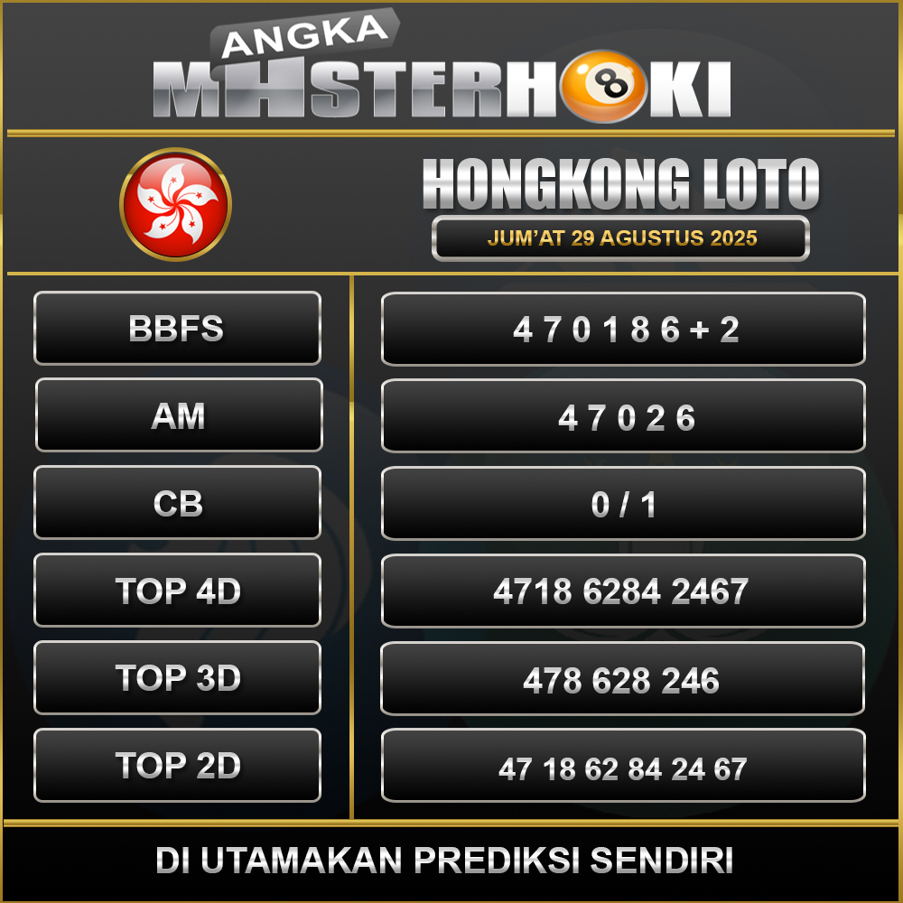 HONGKONG LOTTO PREDIKSI ANGKA MASTERHOKITANGGAL 29 AGUSTUS 2025