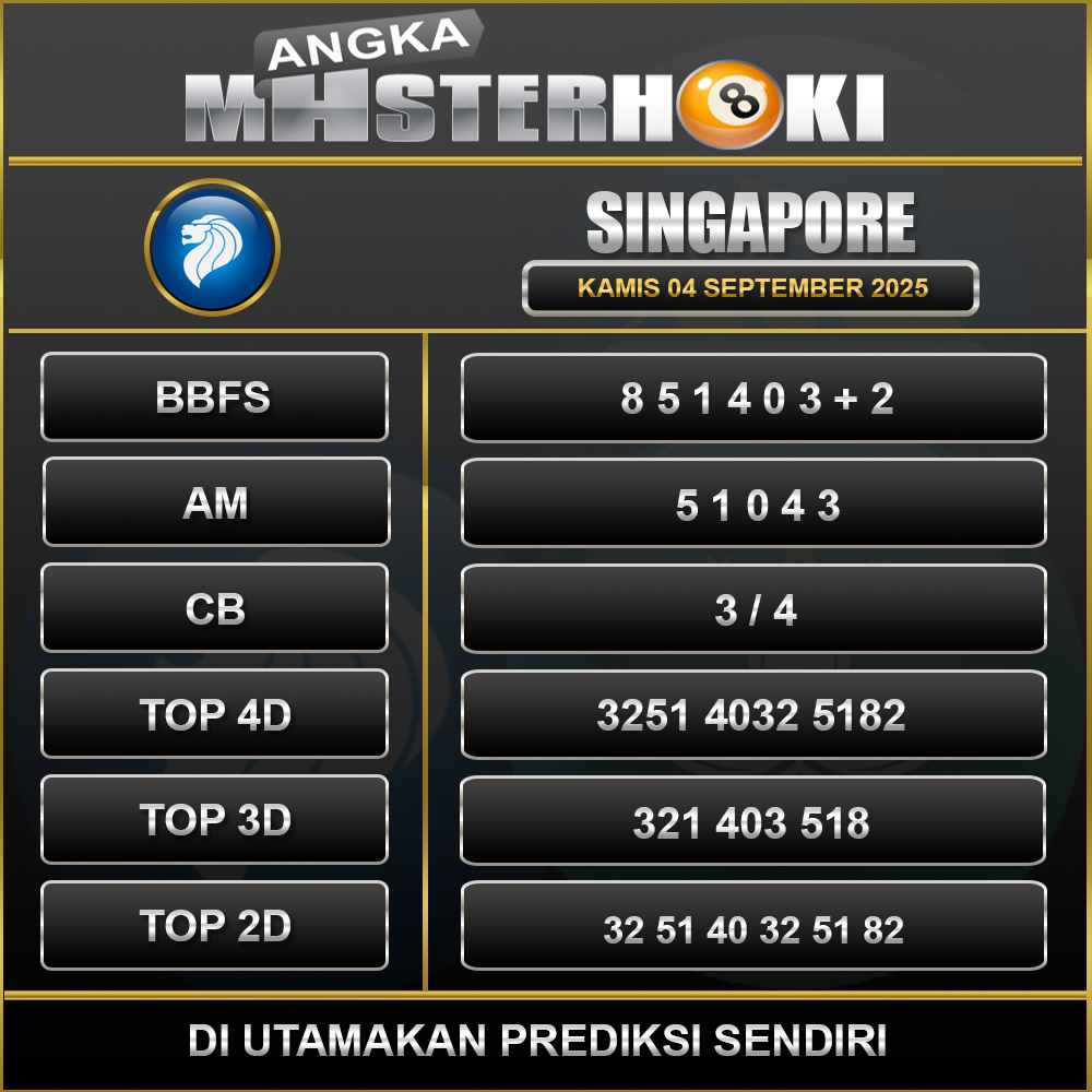 SINGAPORE PREDIKSI ANGKA MASTERHOKI TANGGAL 04 SEPTEMBER 2025